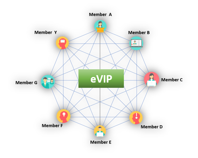evip
